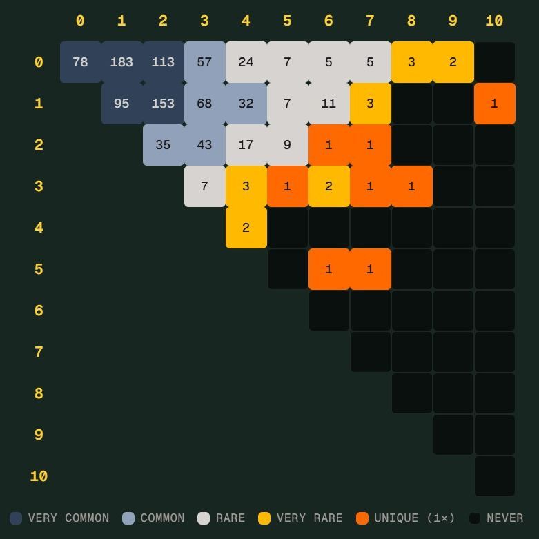 德国差一点创下世界杯 Scorigami，这到底是什么